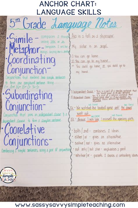 The Best Anchor Charts Artofit