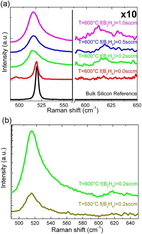 Visible And Infra Red Light Emission In Boron Doped Wurtzite Silicon