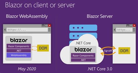 Razor Components Server Side Blazor Refined In Asp Net Core Preview Vrogue
