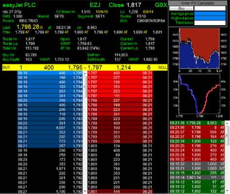 How To Read Level 2 Market Data Navexa