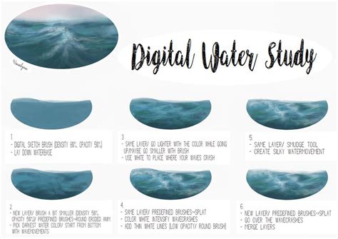 To do the same, take a battery eraser and make random dots. First own way How to draw Water by Visualynn on DeviantArt