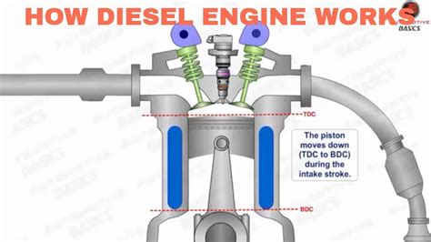 Two stroke engines these days are only found in chainsaws, weed whackers, snowmobiles, outboard boat motors, and mopeds. How Diesel Engines Work Part 1 Four Stroke Combustion ...