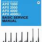 Motorola Apx 6000 Radio User Manual