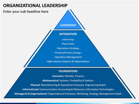 Organizational Leadership Powerpoint Template Sketchbubble