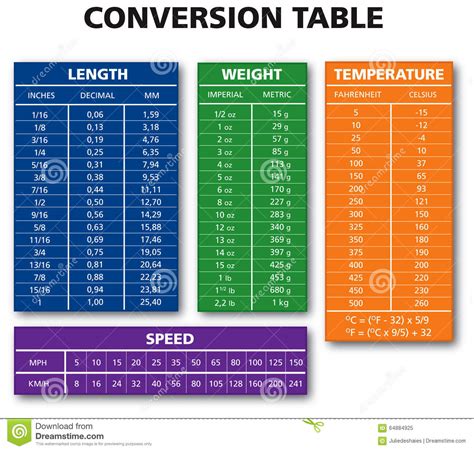 Various Measurement Table Chart Stock Vector - Image: 64884925