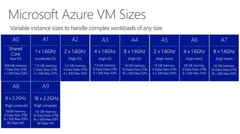 Batch service quotas and limits; PPT - Microsoft Azure Virtual Machines PowerPoint ...