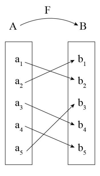 What Is An Arrow Diagram For A Function Give Examples Homework