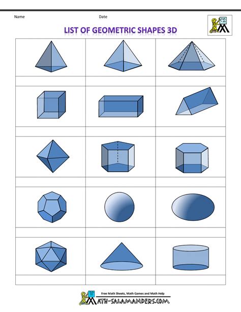 3 D Shapes List Of Geometric Shapes 3d Blank Geometric Shapes Names