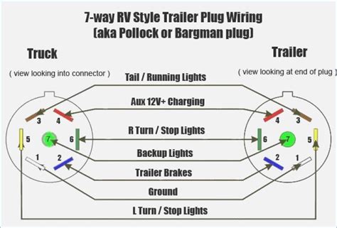 7 pin trailer wiring diagram truck side, wiring diagram  gm trailer plug powerking   pin wiring diagram ford  chevy trailer
