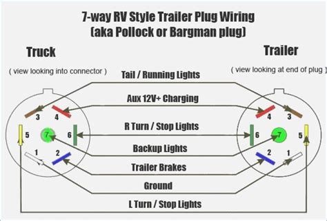 If you have a round connector, commiserations. Wiring Diagram For Gm Trailer Plug Powerking Of 7 Pin Wiring Diagram Ford On Chevy Trailer ...