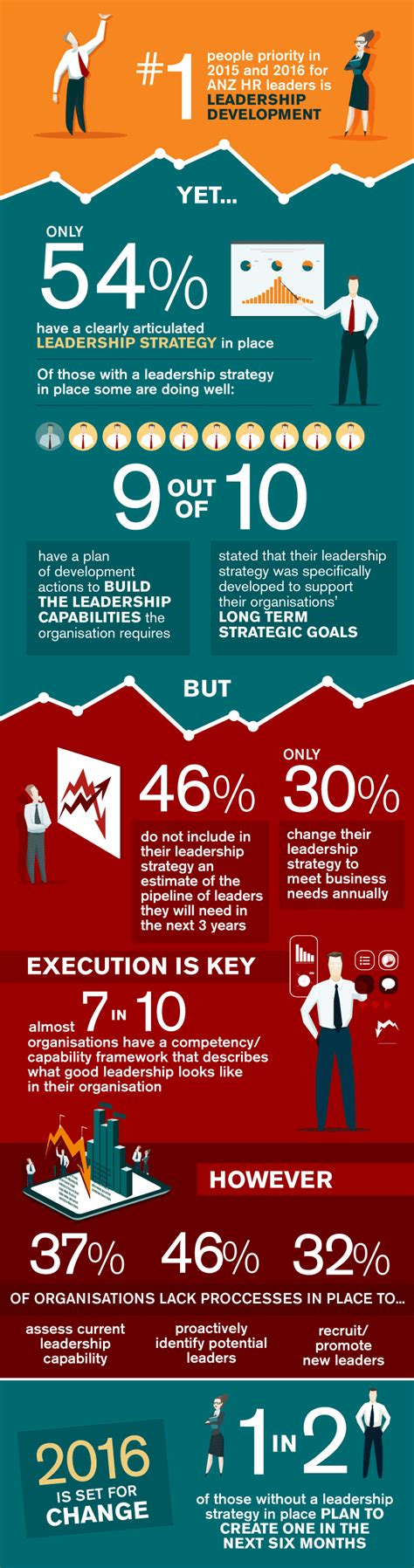 The Leadership Gap How Prepared Is Your Business Hudson Australia