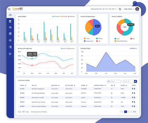 Asset Tracking System Dashboard On Behance