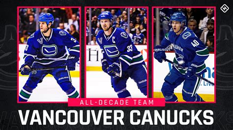 Vancouver Canucks All Decade Team For The 2010s Sporting News Canada