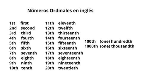 Los Números Ordinales Y Cardinales En Inglés Vocabulario Y Teoría