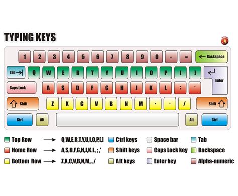 Mpt Series Typing Keys