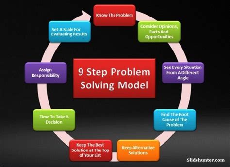 Step Problem Solving Model Riset