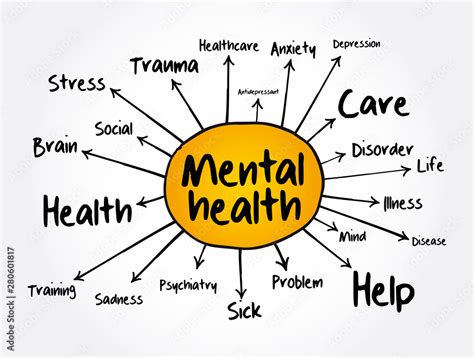 Mental Health Mind Map Health Concept For Presentations And Reports