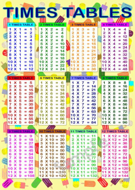 We are here to assist you with your math questions. Large Times Tables Poster A2 Maths Table Wall Chart School Nursery Bedroom Ks2 for sale online ...