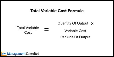 Variable Cost Examples Definition And Formula Management Consulted