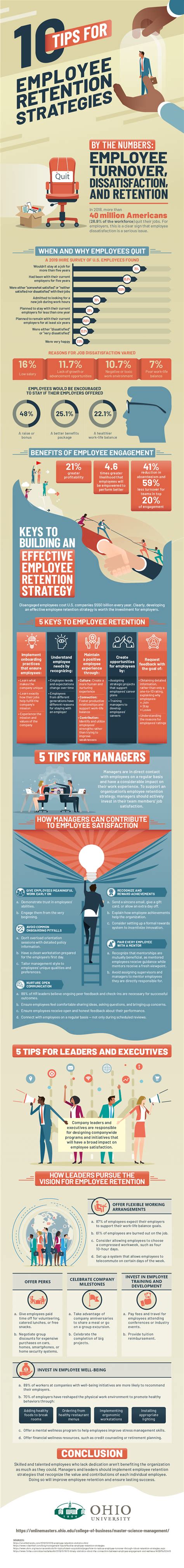 10 Tips For Employee Retention Strategies Ohio University