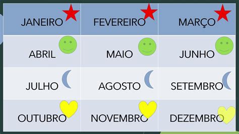Quantos Meses Tem 1 Semestre