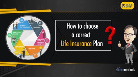 How To Choose A Correct Life Insurance Plan Youtube