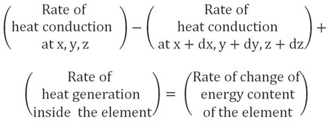 General Heat Conduction Equation Cartesian Coordinates By Lucid