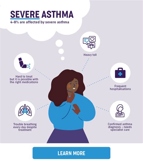 severe asthma or uncontrolled asthma asthma australia