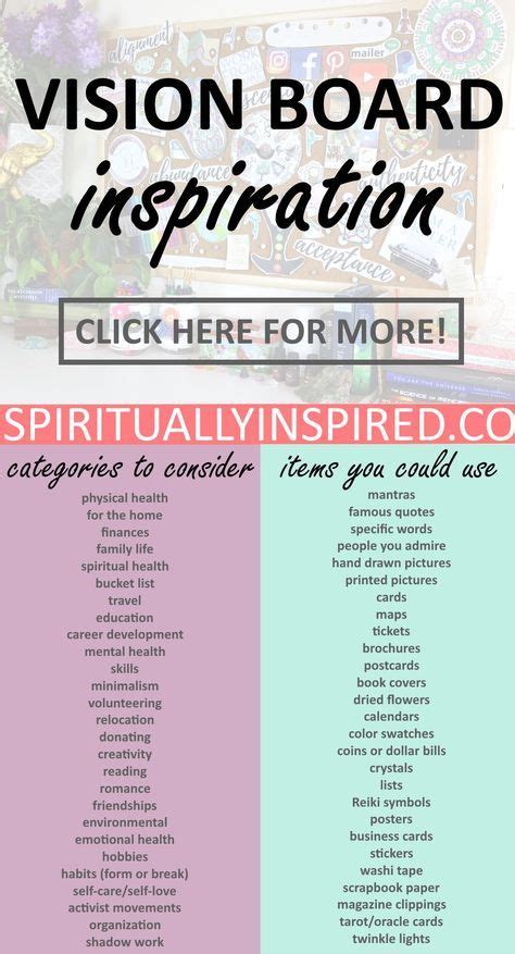 Vision Boards For Beginners Spiritually Inspired Creating A Vision