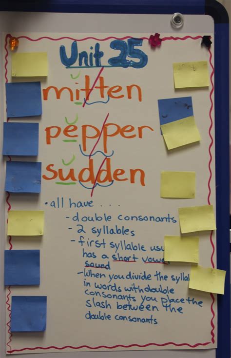 However the rule2 is applicable for words like rabbit, traffic. Sweet Seconds: Spelling Speed Words Double Consonants