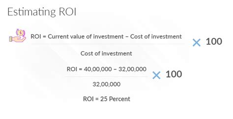 Determining Roi On Investment Property Sidrahcrinan