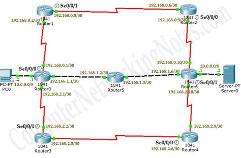 How To Configure Ospf Routing Protocol Using Cisco Packet Tracer Reverasite