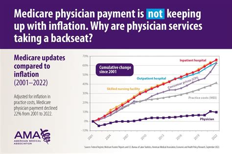 Medicare Physician Payment Reform Is Long Overdue American Medical Association