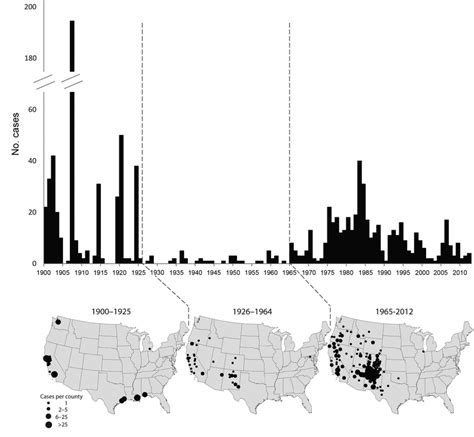 Figure Frequency And Geographic Distribution Of Human Plague Cases In