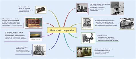 Henry Mapa Mental Historia De La Computadora