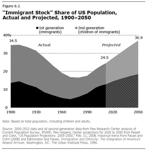Live Blog Generations In The Next America Pew Research Center
