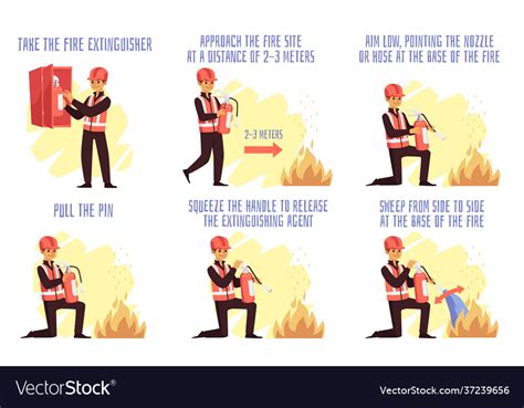 Instruction Using A Fire Extinguisher Royalty Free Vector