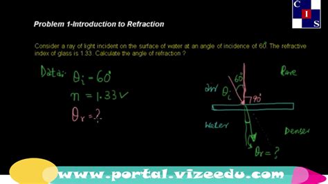The wave speed according to figure below is… known : 10.5.5 Problem 1 Introduction to Refraction, S.H.M & Waves, Physics Punjab Level-10 - YouTube