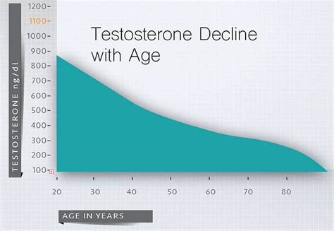 Testosterone For Men Life Restore Md