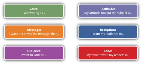 | meaning, pronunciation, translations and examples. Developing Your Purposes for Writing