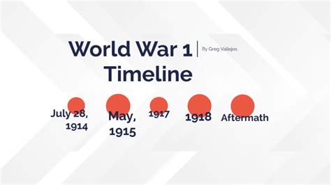 World War 1 Timeline By Gregory Vallejos