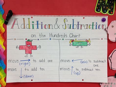 Addition And Subtraction On The Hundreds Chart Anchor Chart 100 Chart