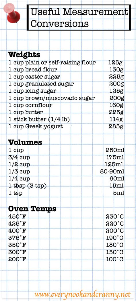 If you've ever tried to cook from an american recipe book, you'll have of course asked yourselves: Measurement Conversions - Every Nook & Cranny