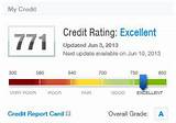Will Credit Karma Hurt My Score Images