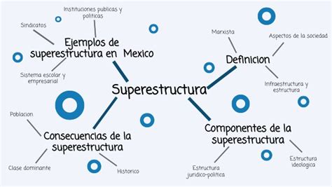 Superestructura En México