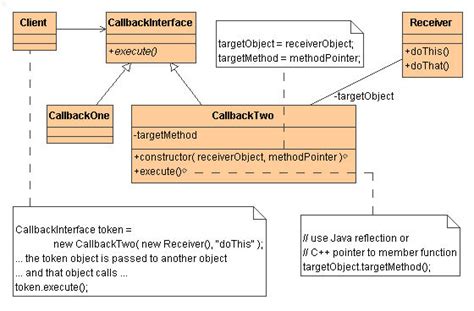 How To Implement Command Design Pattern In Java With Example