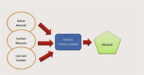 We did not find results for: Rancangan Perniagaan Lebah Madu: Temu Bual Bersama Kilang ...