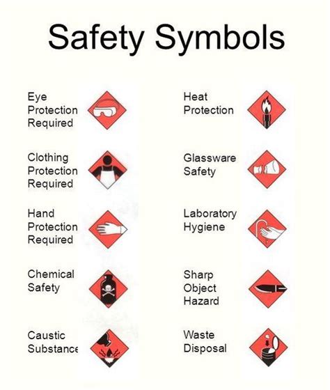 Lab Safety Lab Safety Lab Safety Rules Safety Signs And Symbols