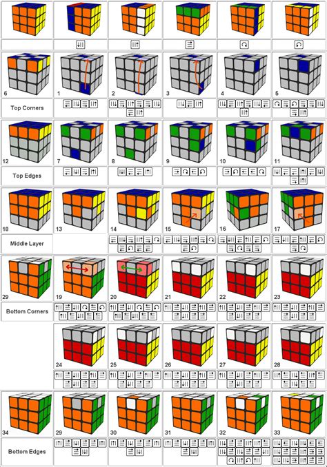 Solución Rubik Solución Visual 3x3x3 Rubik
