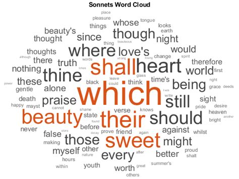 Play 'words from letters' online and challenge your english vocabulary mastership by rearranging the six given letters to find as many words as you can. Create word cloud chart from text data - MATLAB wordcloud ...